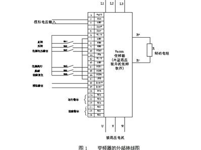 礦用提升機(jī)變頻控制